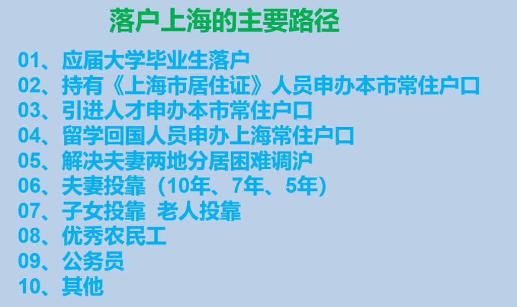 上海市积分落户政策咨询和路径优化商品介绍图